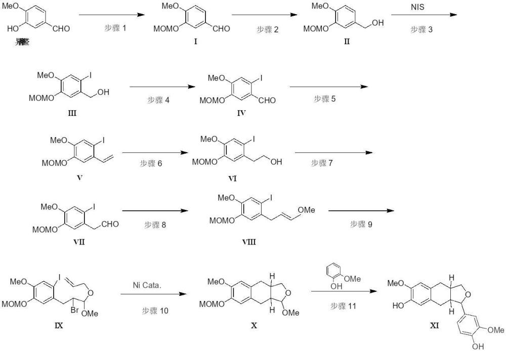 一種四氫萘并環(huán)醚木脂素Stelleralignan的全合成方法