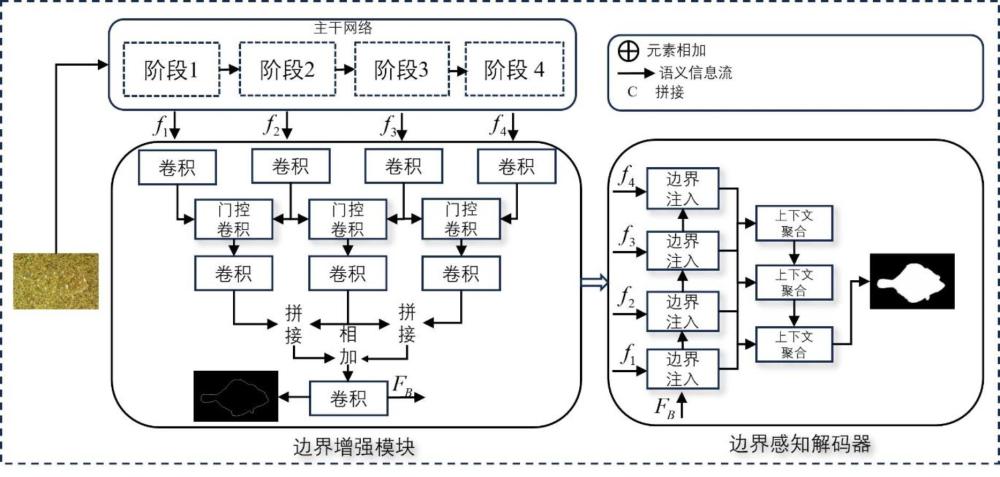 一種無(wú)人機(jī)場(chǎng)景用偽裝物目標(biāo)檢測(cè)模型及檢測(cè)方法與流程