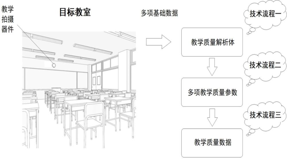 基于數(shù)據(jù)處理的教學質(zhì)量分析方法及系統(tǒng)