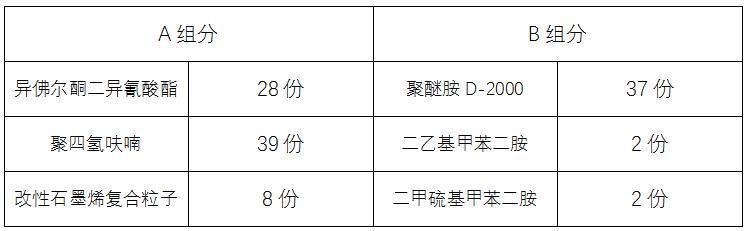 一种改性聚脲树脂组合物及其制备方法与流程