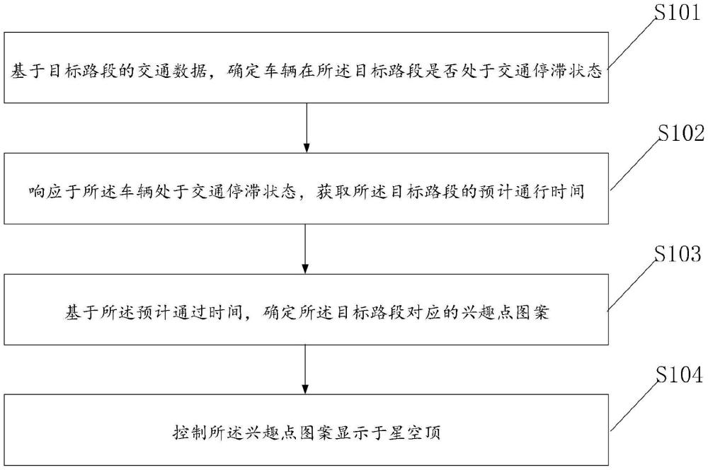 一種星空頂?shù)娘@示方法、系統(tǒng)、設(shè)備及車輛與流程