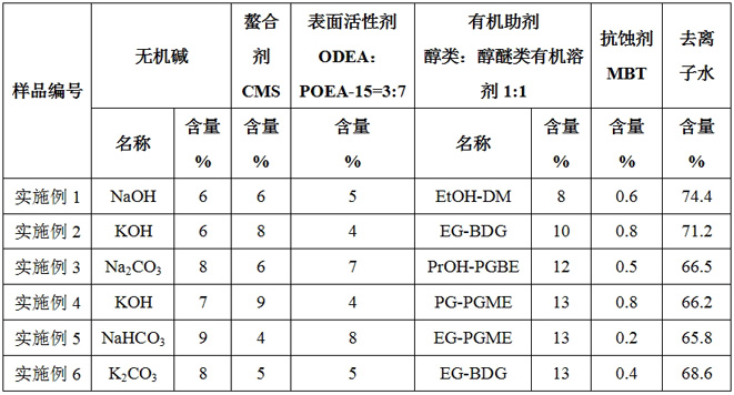 一種OLED精密金屬掩膜板用電解清洗液的制作方法