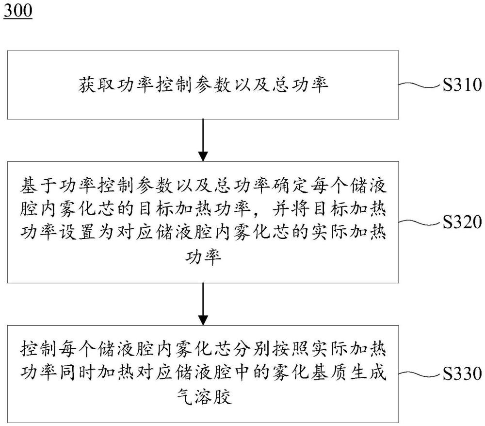 霧化裝置及其控制方法與流程