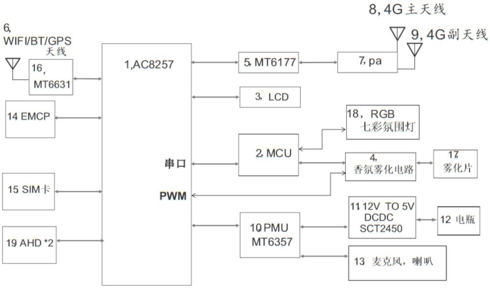 支持香氛噴霧功能的行車助手的制作方法