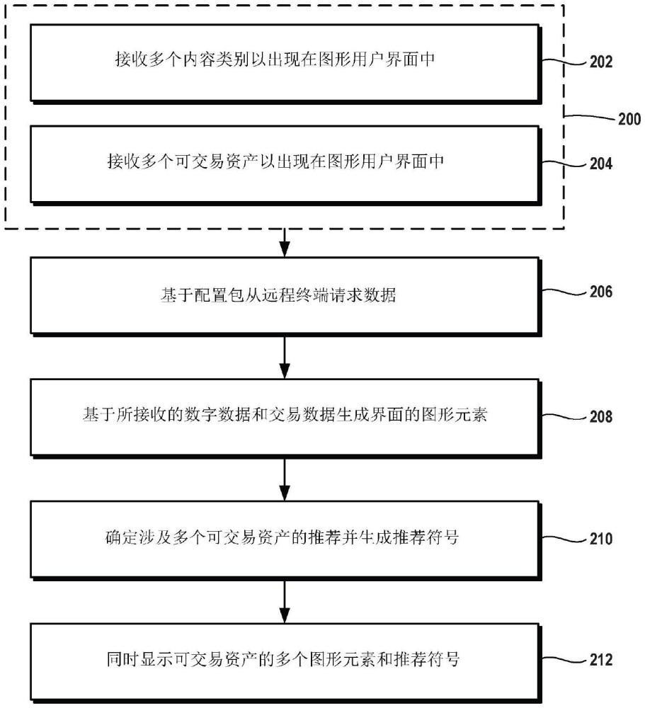 实时股票监控系统、过程和界面的制作方法