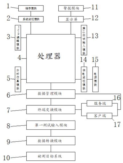 一種計算機軟件測試系統(tǒng)的制作方法