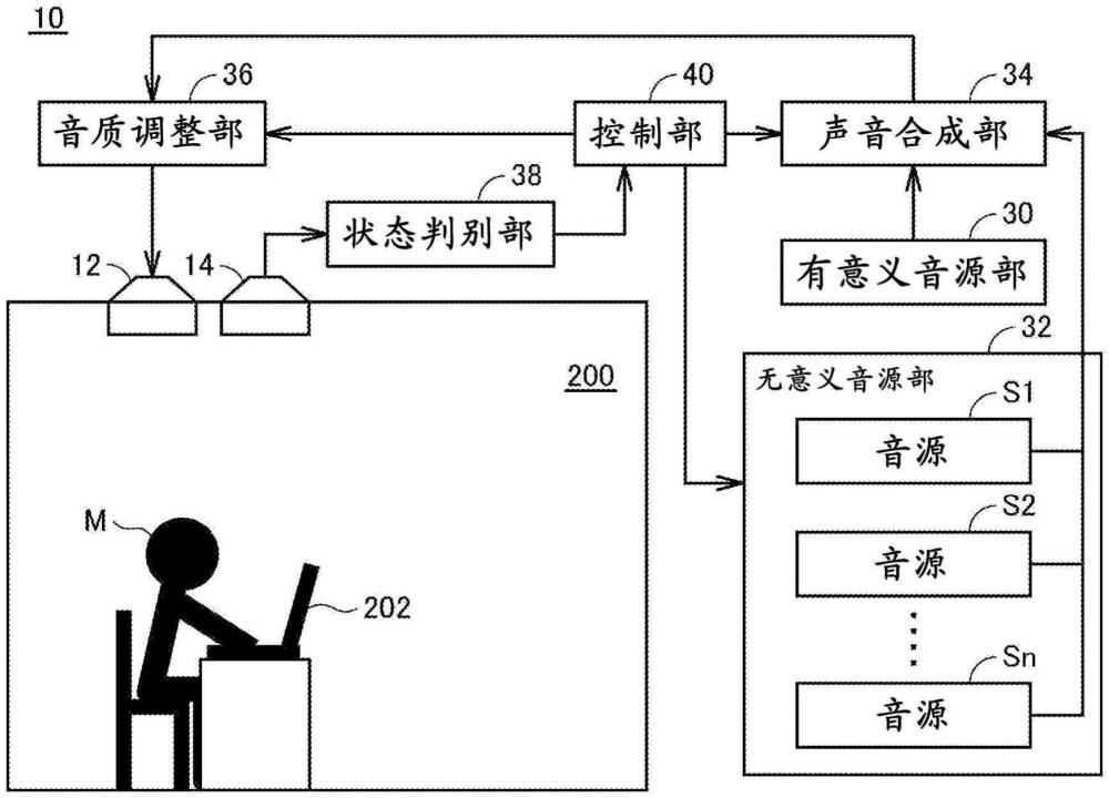 聲音環(huán)境控制系統(tǒng)以及聲音環(huán)境控制方法與流程