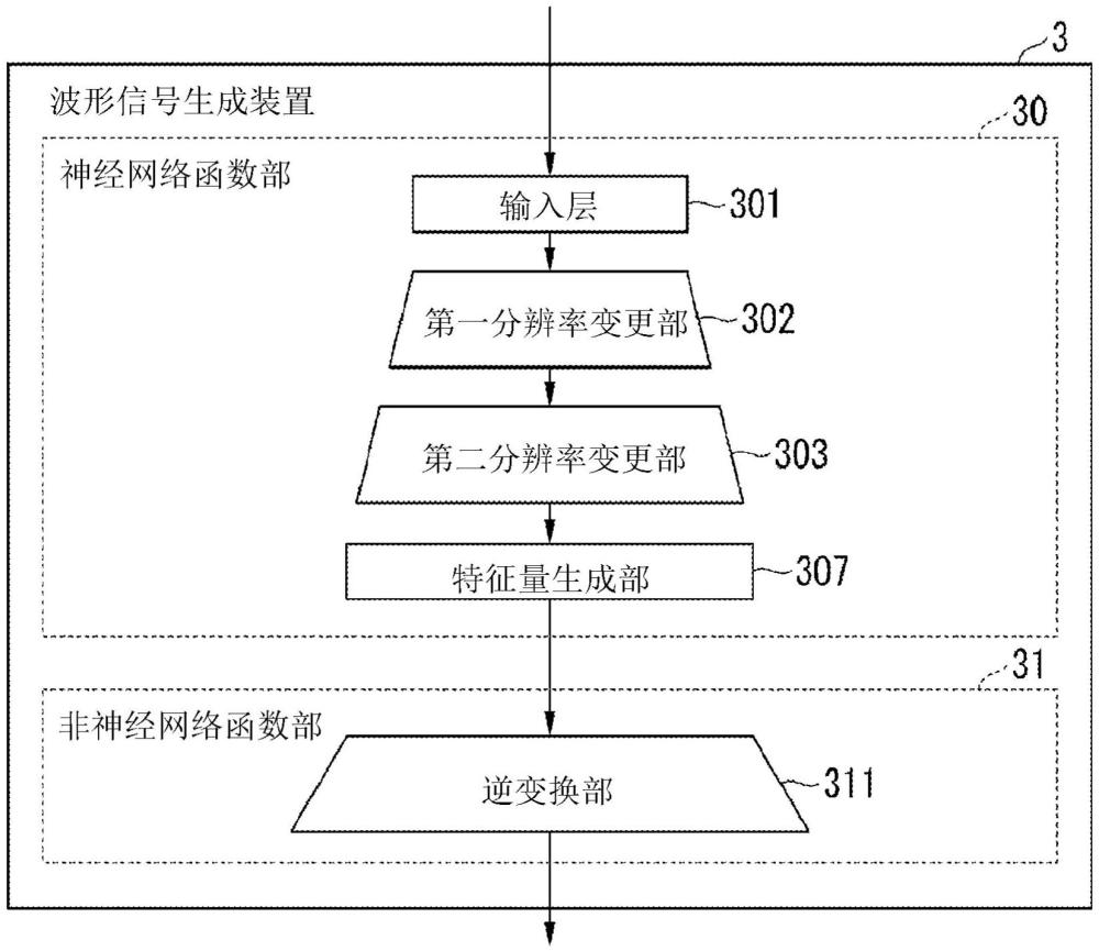 波形信號生成系統(tǒng)、波形信號生成方法及程序與流程