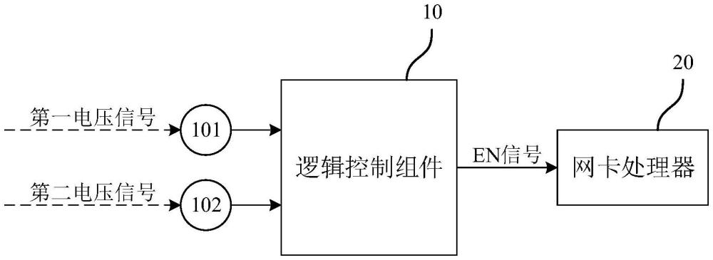 自适应上电的网卡、服务器及数据中心的制作方法