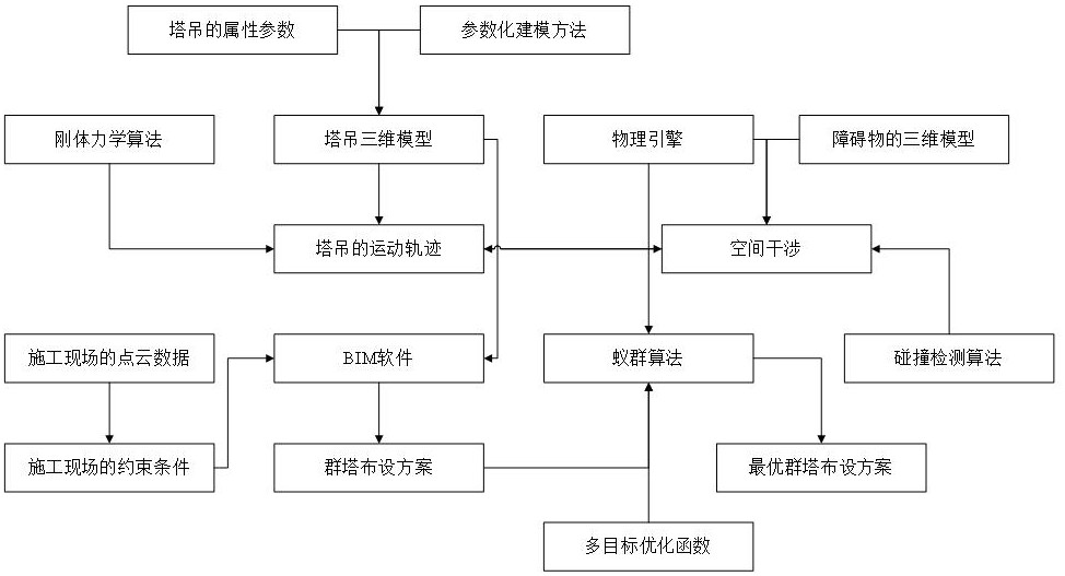 一種可視化的工程監(jiān)控方法與流程