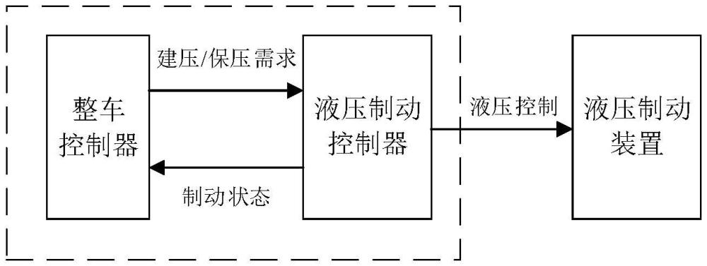 车辆风险控制方法、装置、设备、存储介质及产品与流程