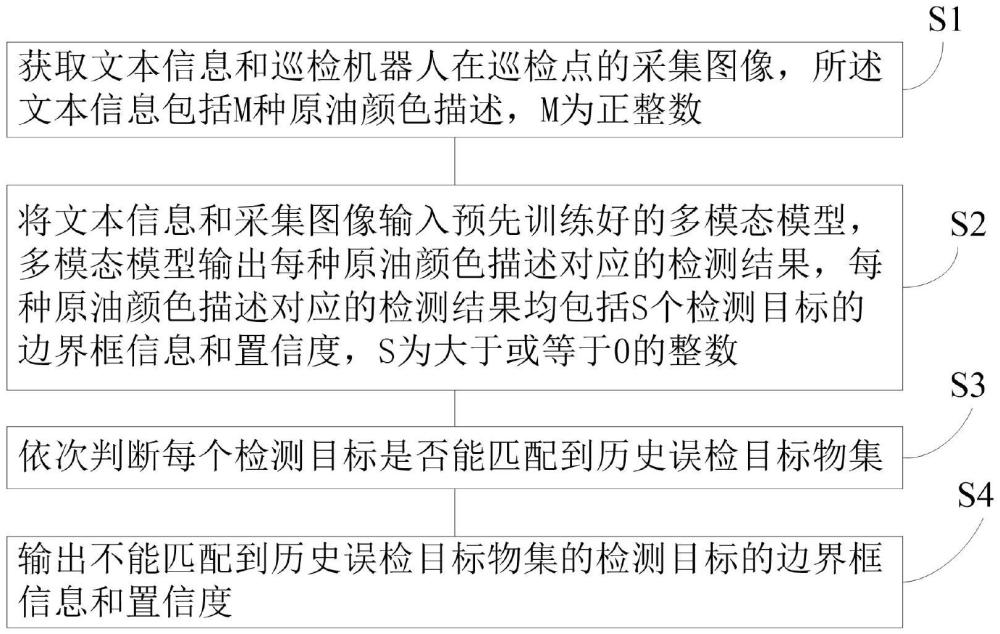 基于误检回溯算法的多模态模型原油泄漏检测方法及装置与流程