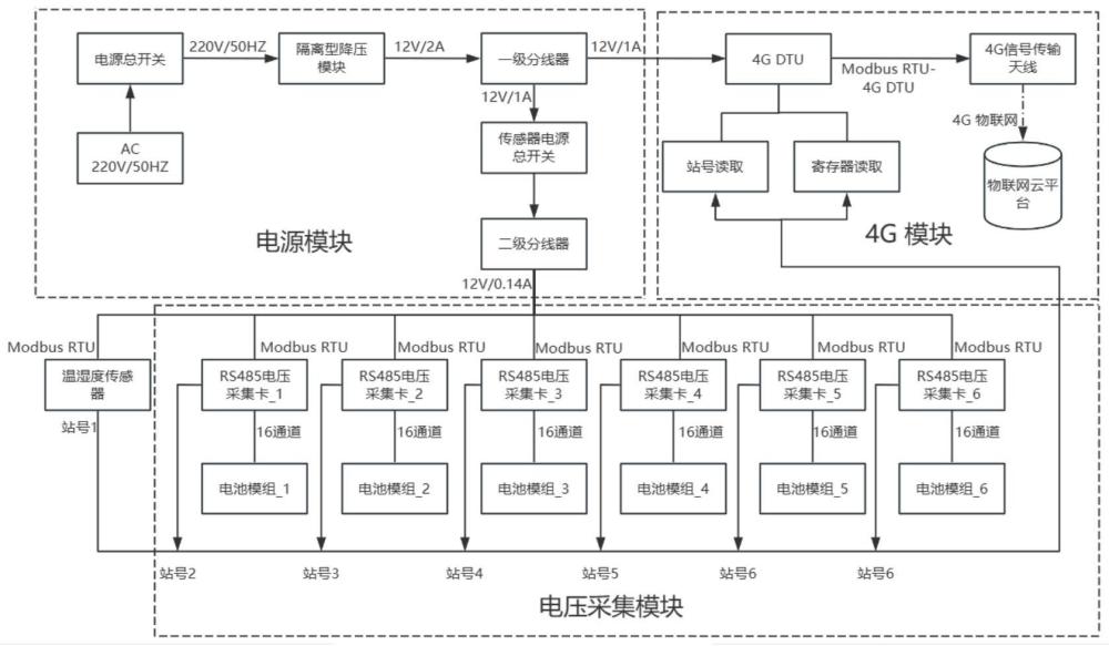 一種多通道鋰亞硫酰氯電池電壓采集系統(tǒng)