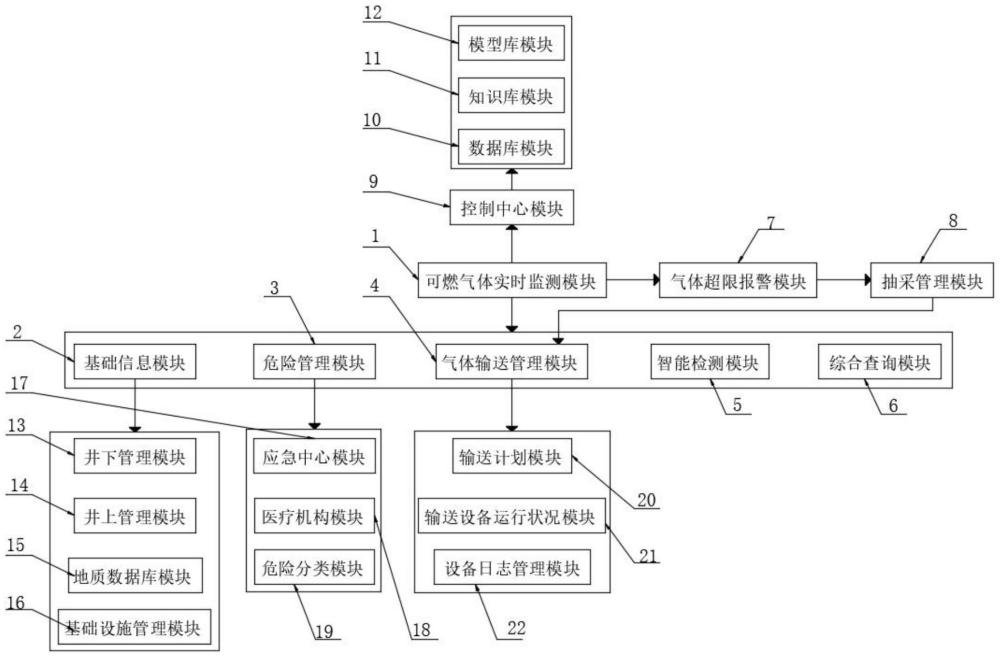 一種煤礦井下可燃?xì)怏w實(shí)時(shí)監(jiān)測(cè)系統(tǒng)的制作方法