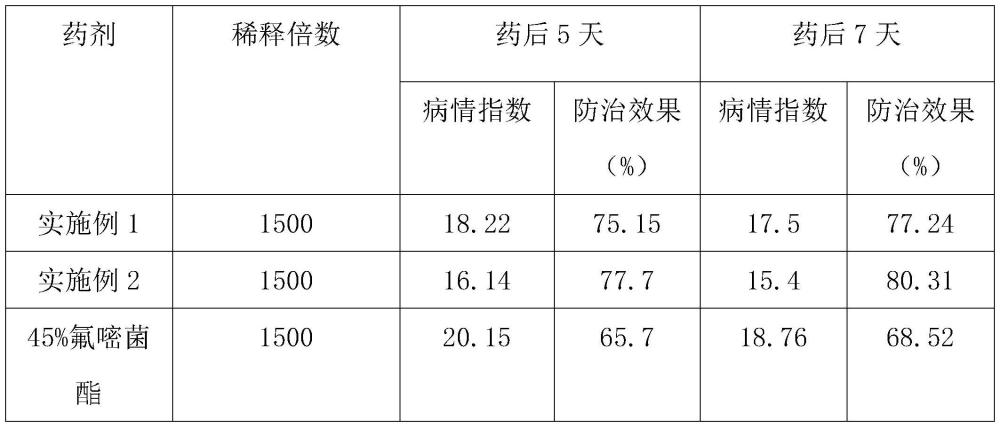 一種稻瘟病菌抑制劑及其制備方法