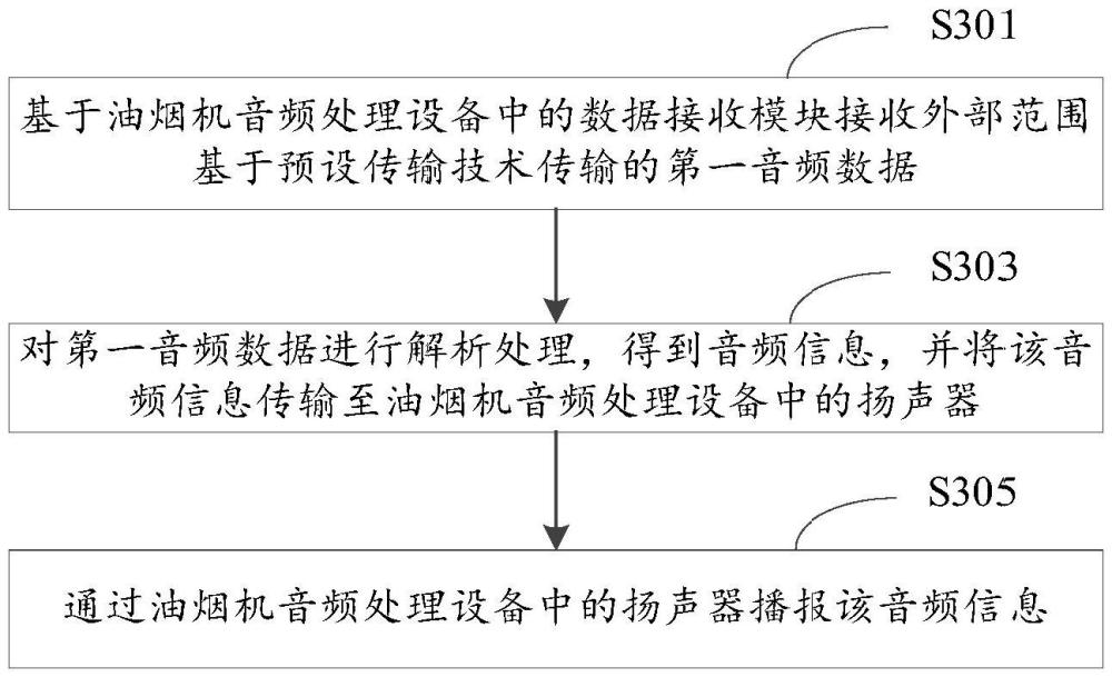 基于油煙機(jī)的音頻處理方法、裝置、電子設(shè)備及存儲介質(zhì)與流程