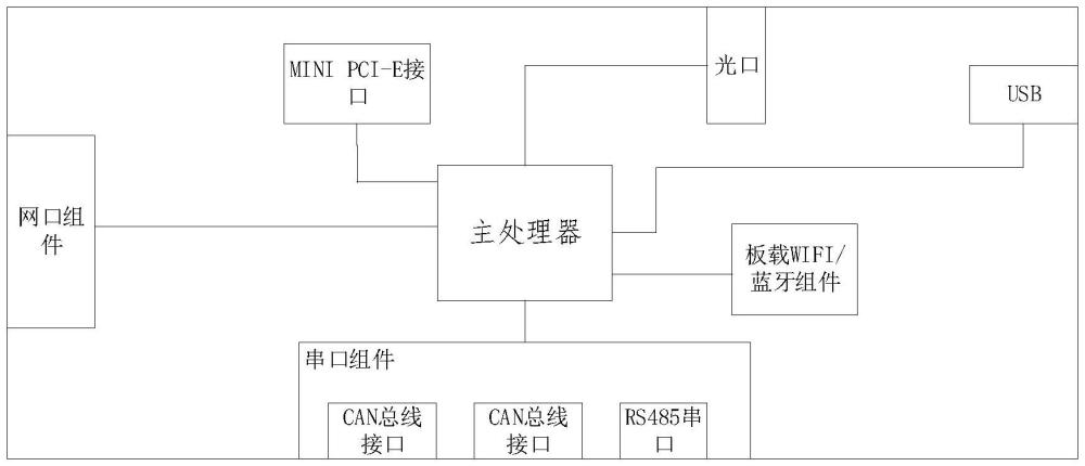 一種多通信式液壓支架控制器和液壓支架控制系統(tǒng)的制作方法