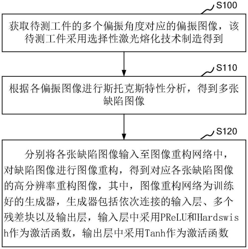 增材制造組件的缺陷檢測圖像重構(gòu)方法、裝置、設(shè)備和介質(zhì)