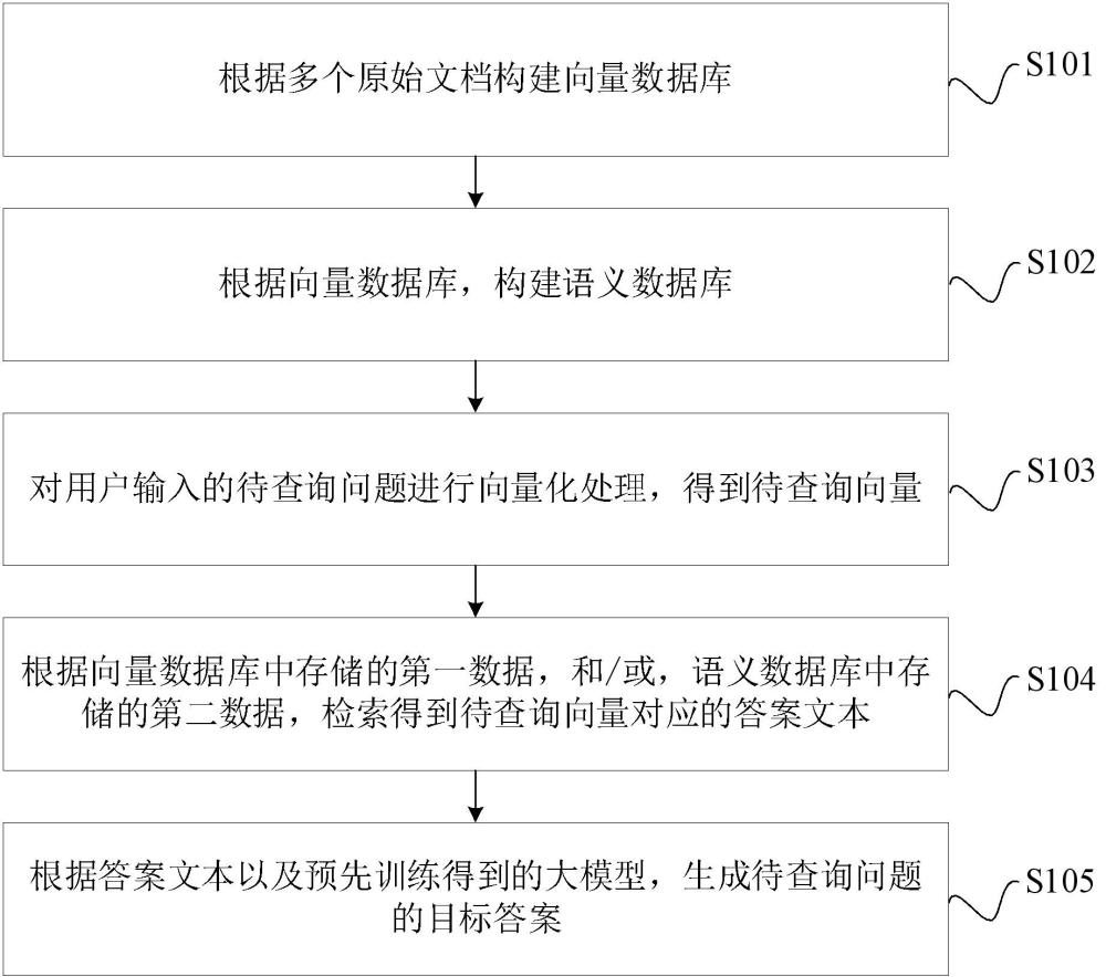 融合語義圖的向量數(shù)據庫問答處理方法、設備及存儲介質與流程