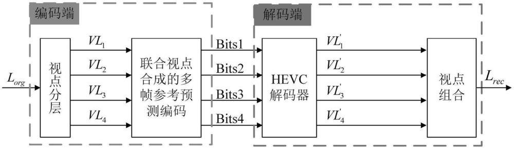 面向灵活视点存取的光场图像可伸缩编码方法