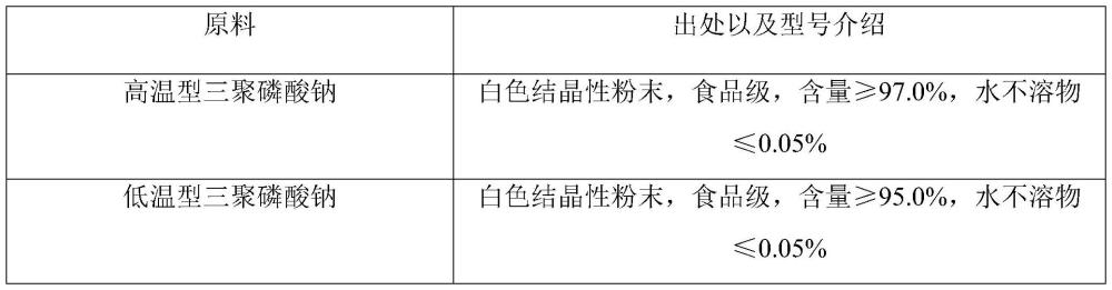 一種能減輕梗絲木質氣的復合料液及其應用的制作方法