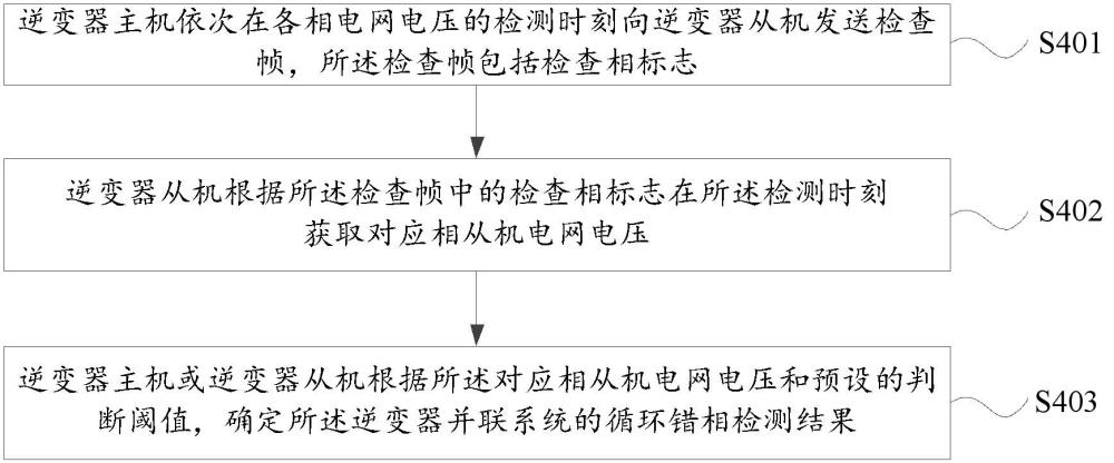 主从机电网相序循环错相的检测方法和逆变器并联系统与流程