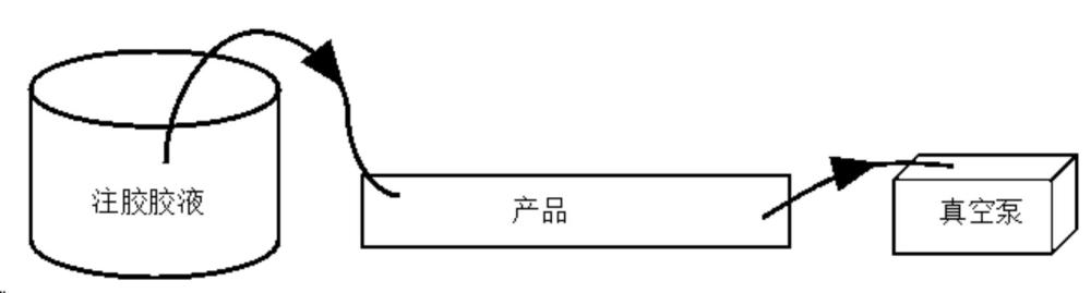 一种碳/碳复合材料的制备方法与流程