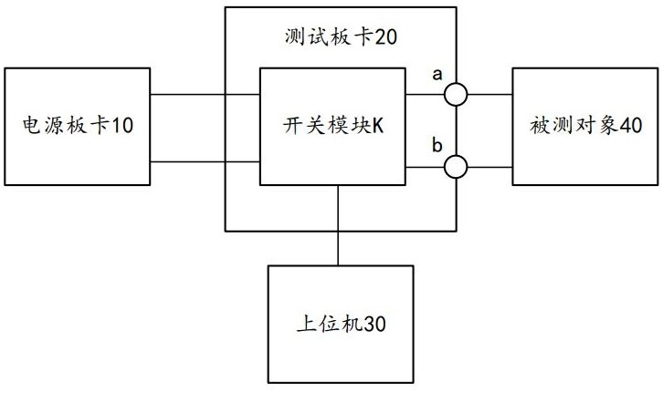 測試裝置的制作方法