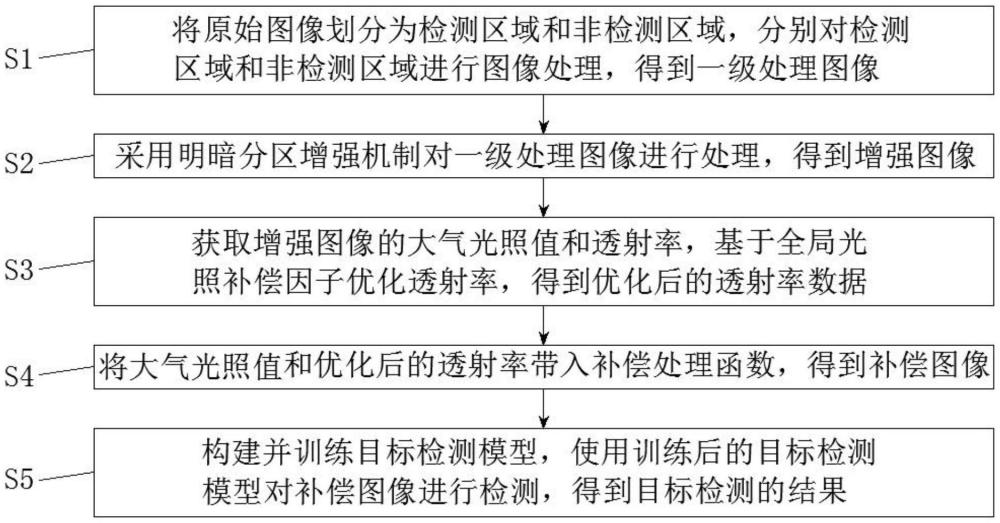 一种降低环境光干扰的路况检测方法与流程