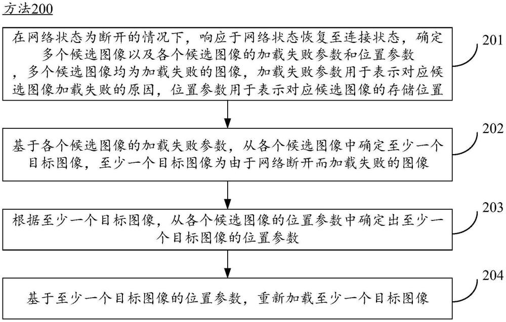 一种图像加载的方法、装置、电子设备和存储介质与流程