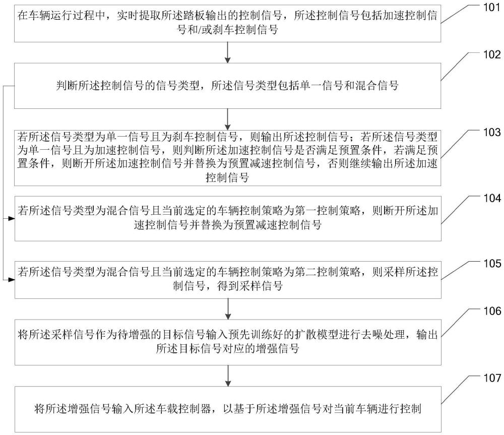 基于踏板的車輛控制方法、裝置、設(shè)備及存儲介質(zhì)與流程