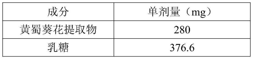 一种含有黄蜀葵花提取物的制剂及其制备方法与应用与流程