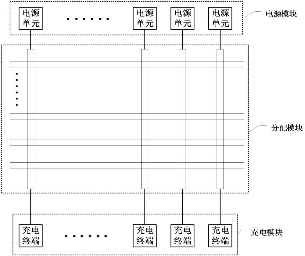 功率分配装置、分配方法和充电系统与流程