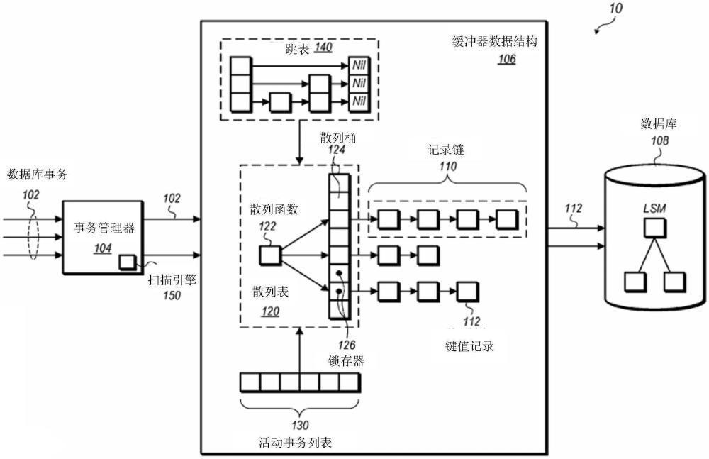 快速跳表掃描和插入的制作方法