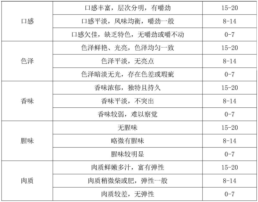 一種多味融合的鹵制品及其制作方法與流程