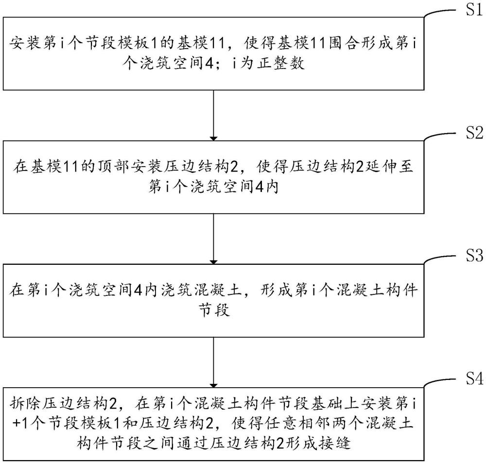 混凝土構(gòu)件分節(jié)澆筑方法與流程