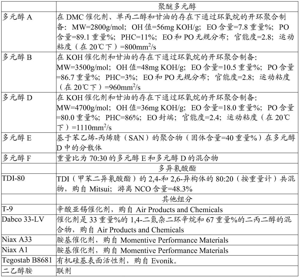 用于聚醚多元醇纯化和制备的方法与流程