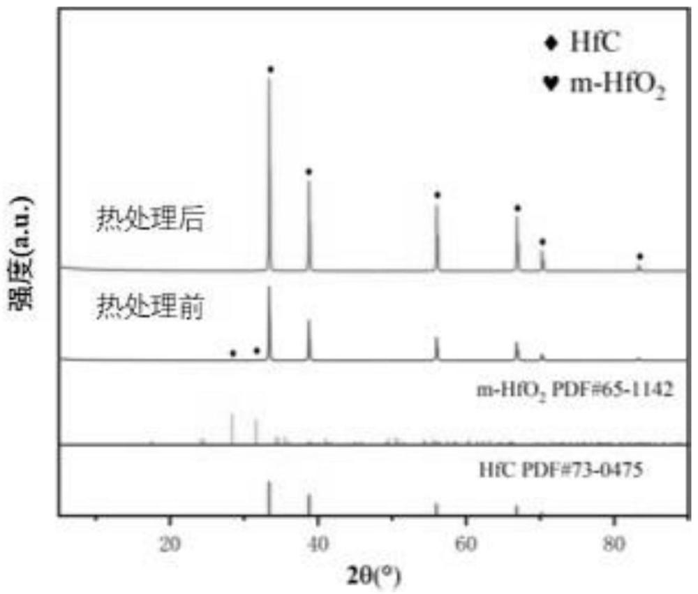 一种消除碳化物陶瓷块体中氧化物杂质的方法