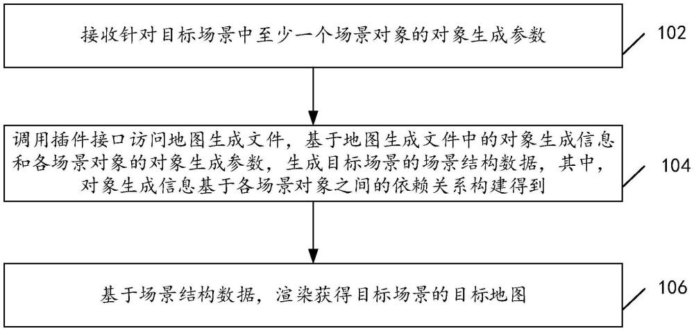 地圖生成方法、裝置、計(jì)算設(shè)備、存儲(chǔ)介質(zhì)和程序產(chǎn)品與流程