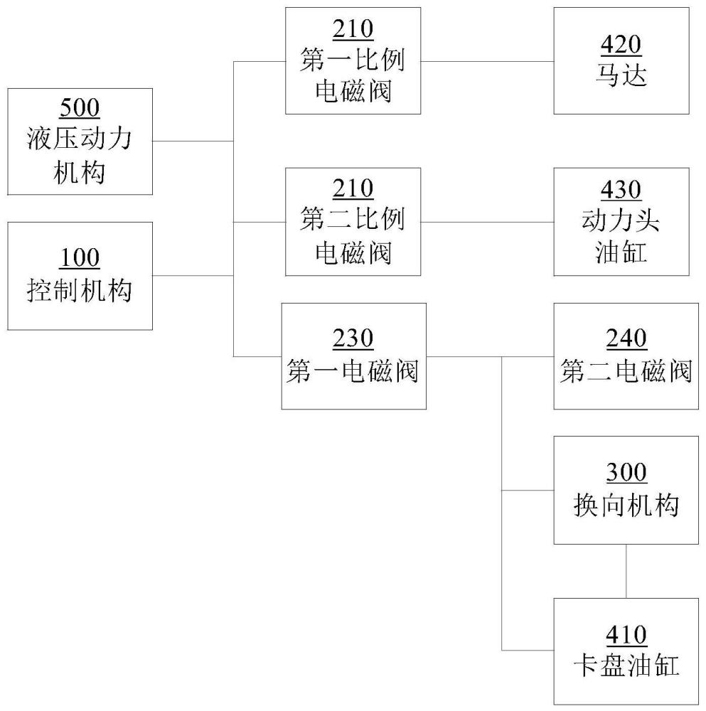 鉆機(jī)鉆桿自動(dòng)加裝系統(tǒng)的制作方法