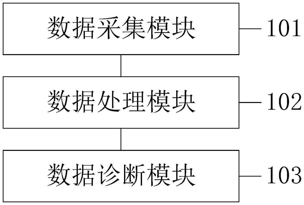 一种轨道交通运行状态监测系统、方法及装置与流程