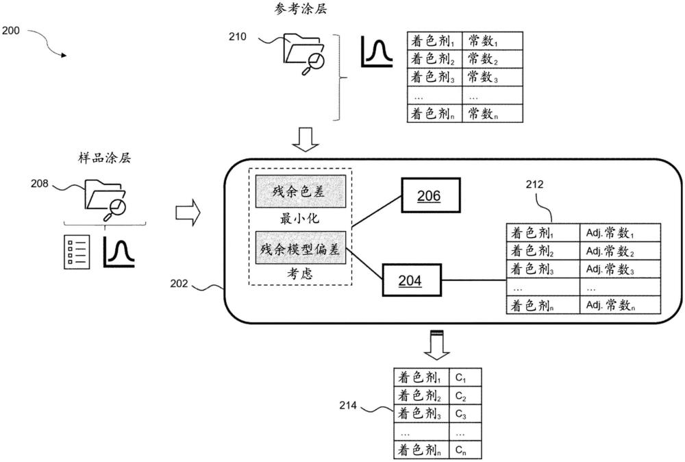 颜色调整方法和系统与流程