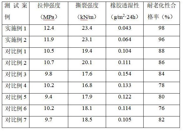 一种高强度混炼橡胶及其制备工艺的制作方法