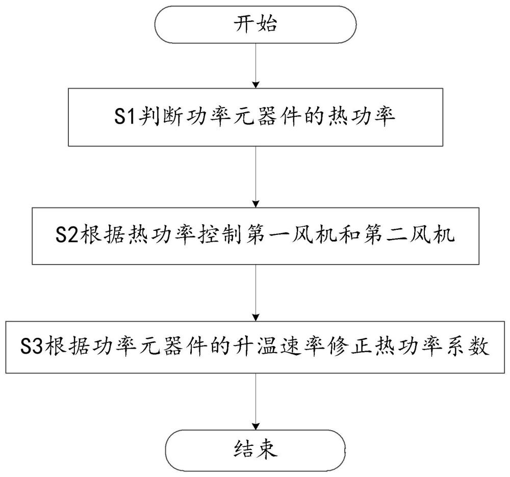 光伏变流器、散热装置及散热控制方法、光储系统和可读存储介质与流程