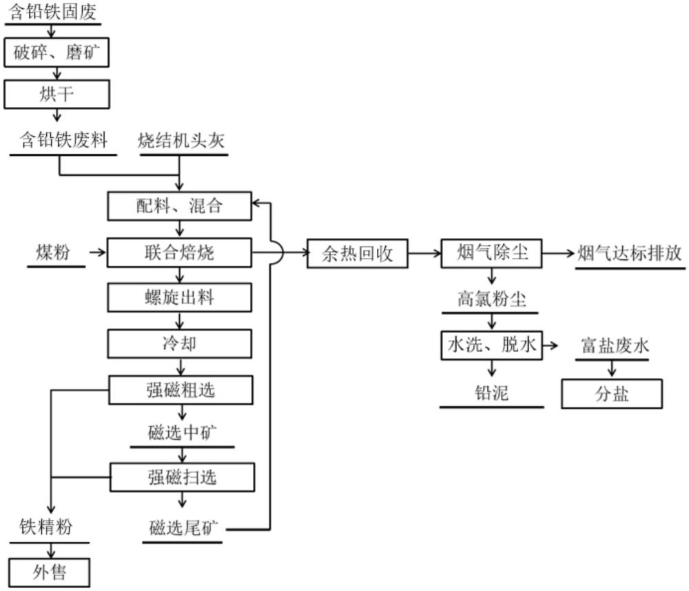 一種鋼鐵廠塵泥高值化綜合利用系統(tǒng)的制作方法