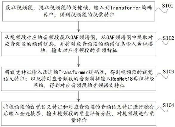 基于音视频特征融合的视频质量评价方法、装置和设备与流程