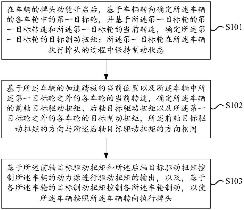 一种掉头控制方法、装置、系统及车辆与流程