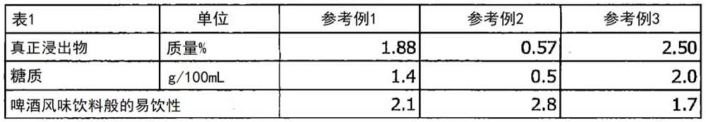 啤酒风味饮料的制作方法