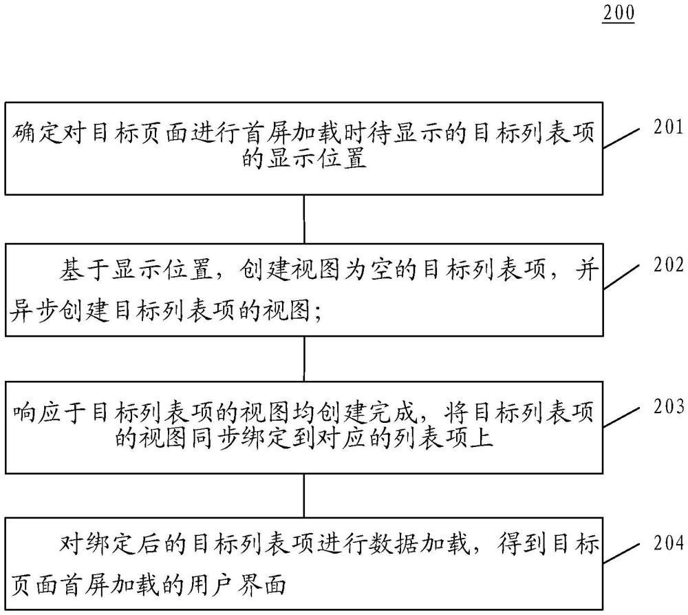 用户界面的加载方法、装置、电子设备和存储介质与流程