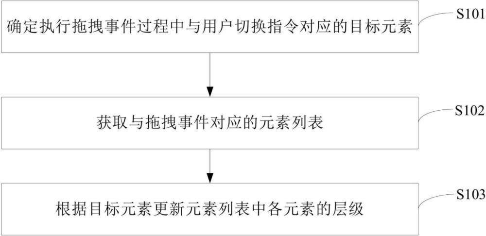 一种元素拖拽方法及装置与流程